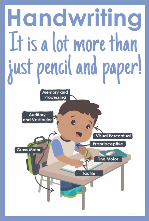 Handwriting and learning
